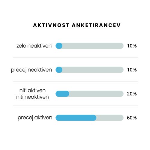 pljučna hipertenzija - anketa